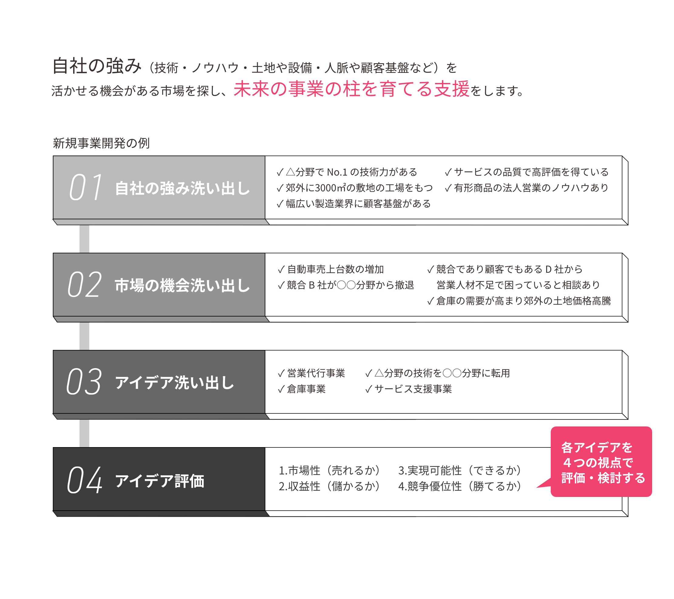 新規事業開発