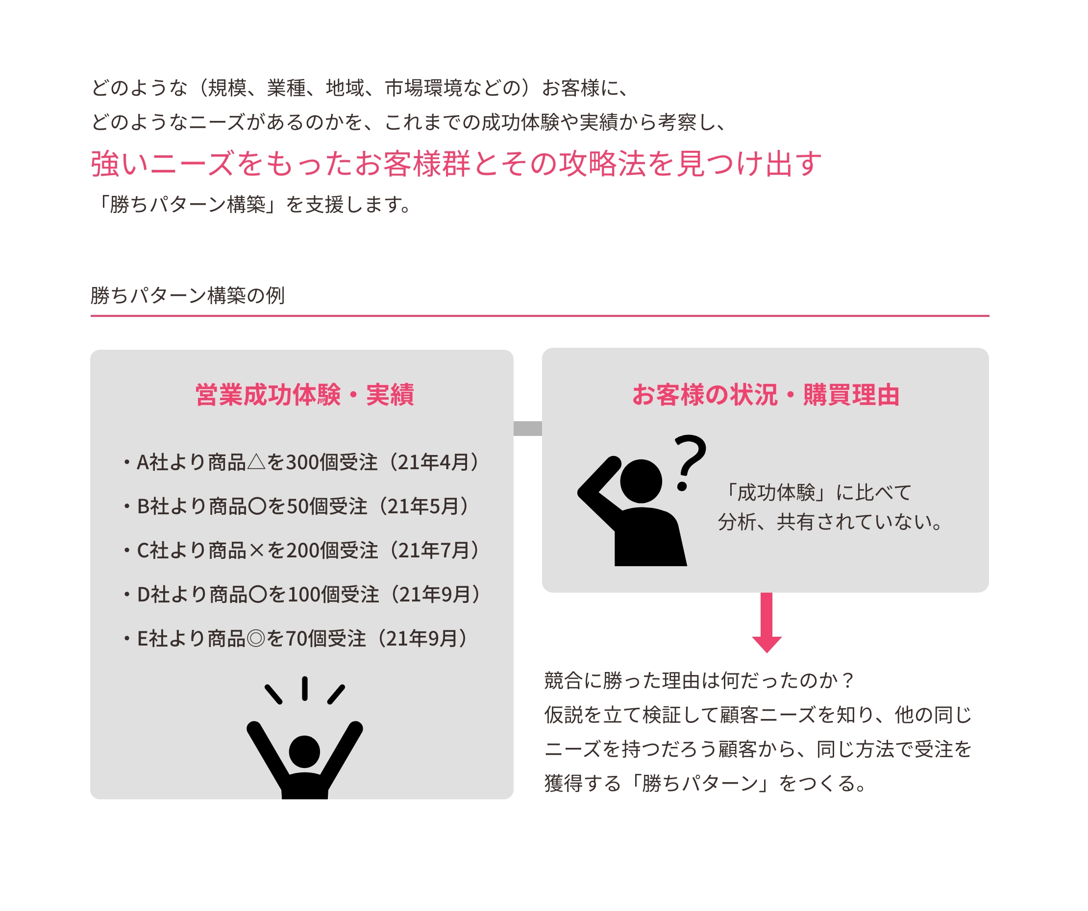 勝ちパターン構築