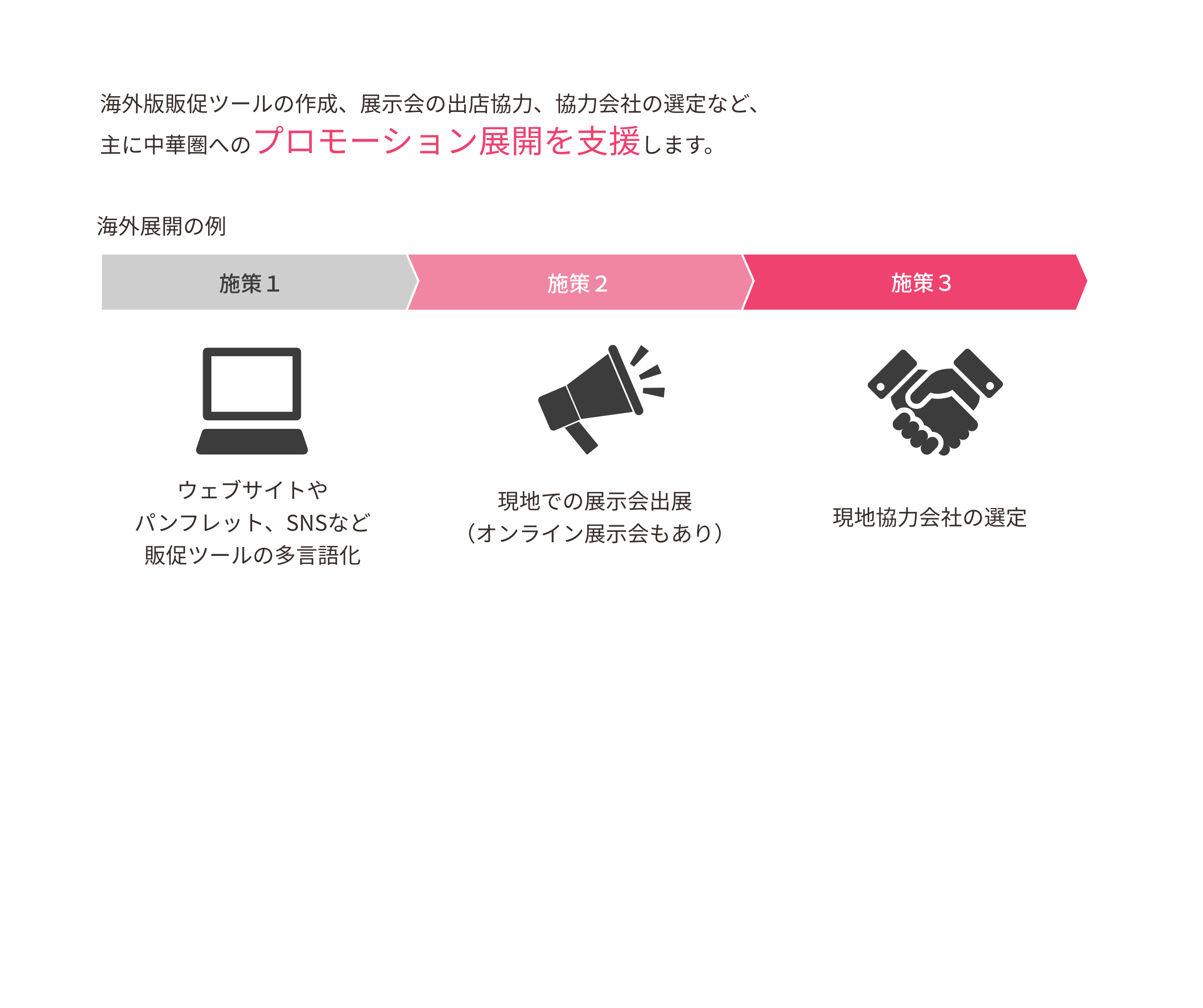 海外展開