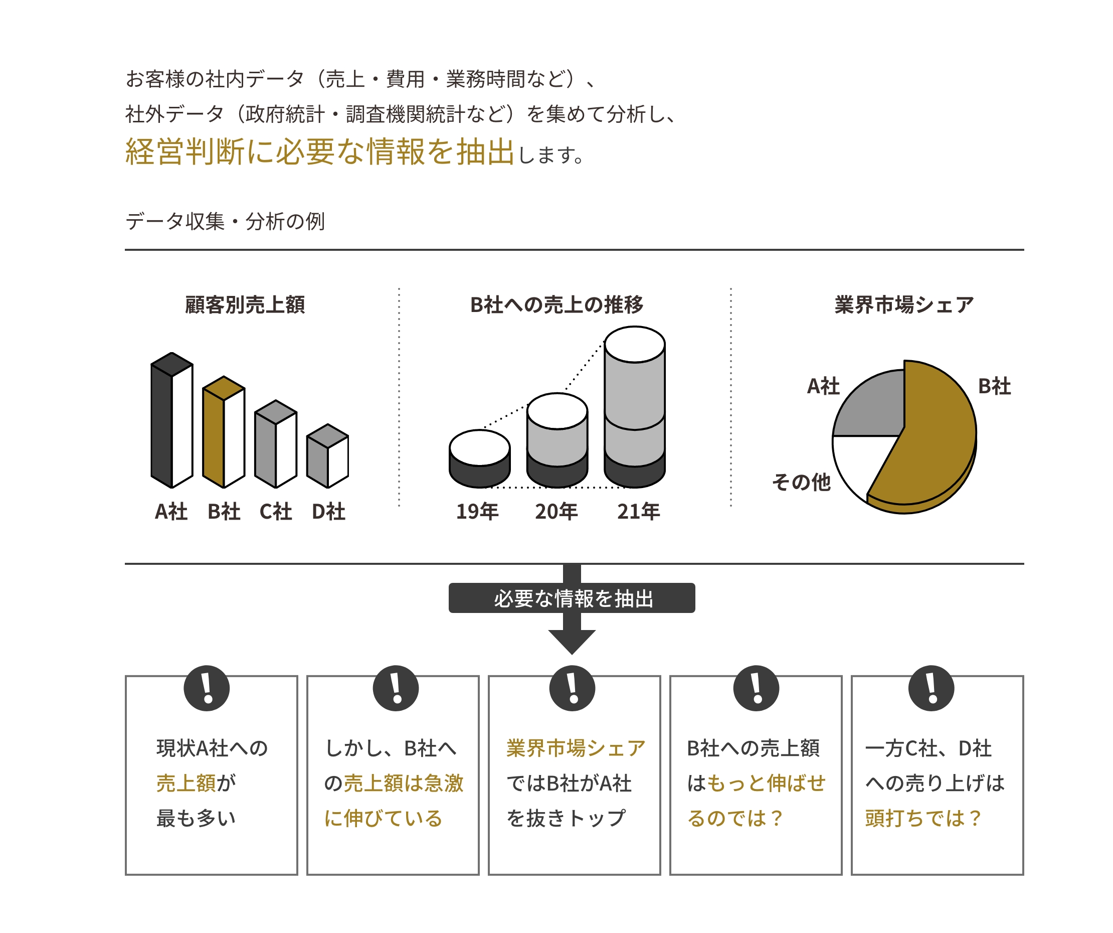 データ収集・分析