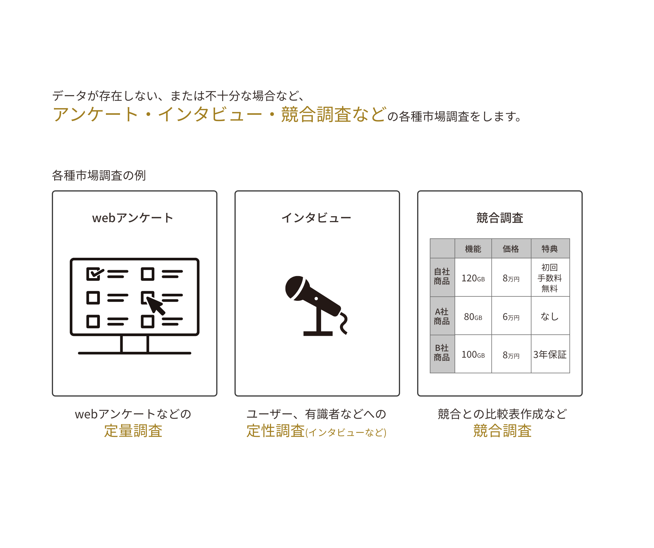 各種市場調査