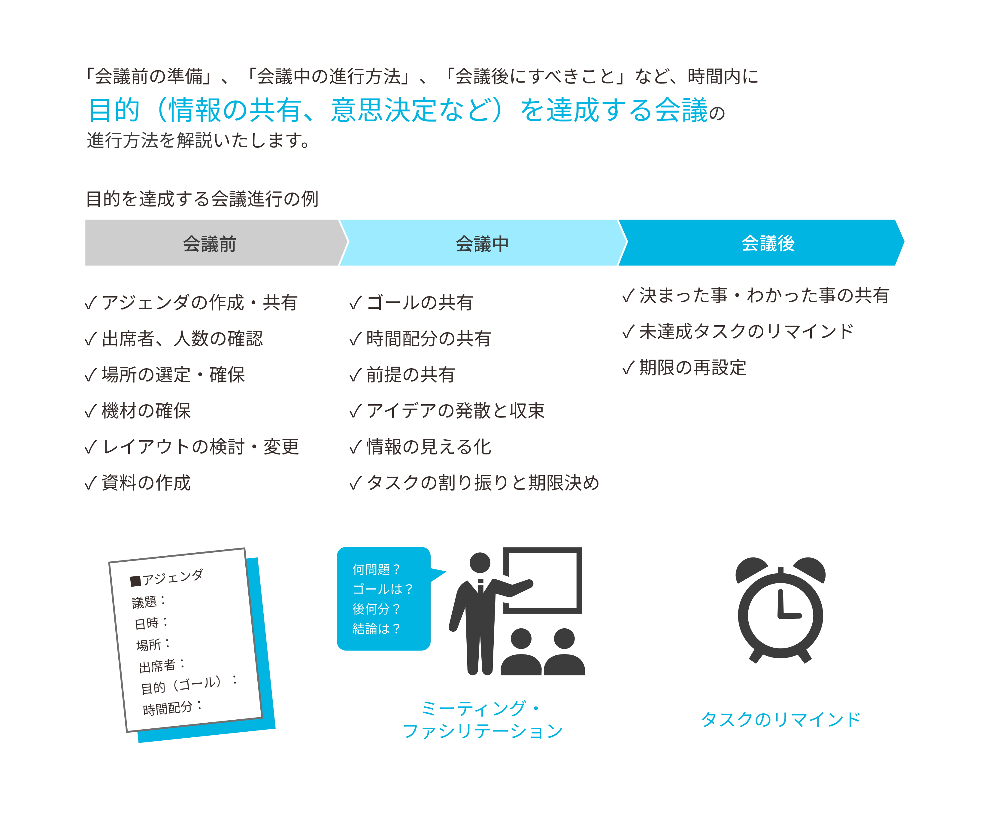目的を達成する会議進行