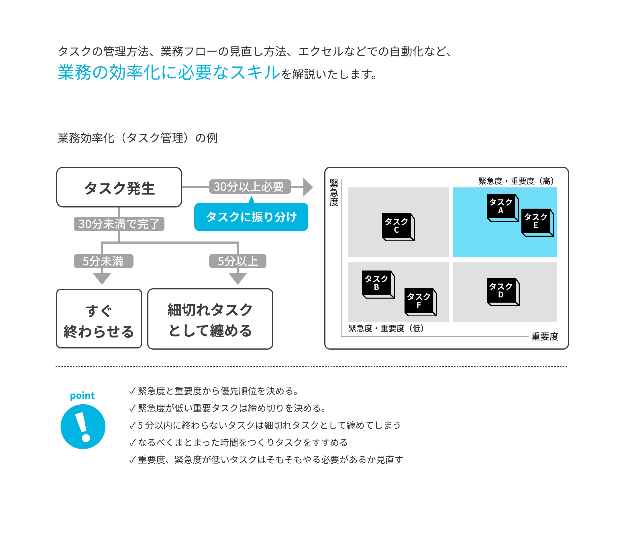 業務効率化など