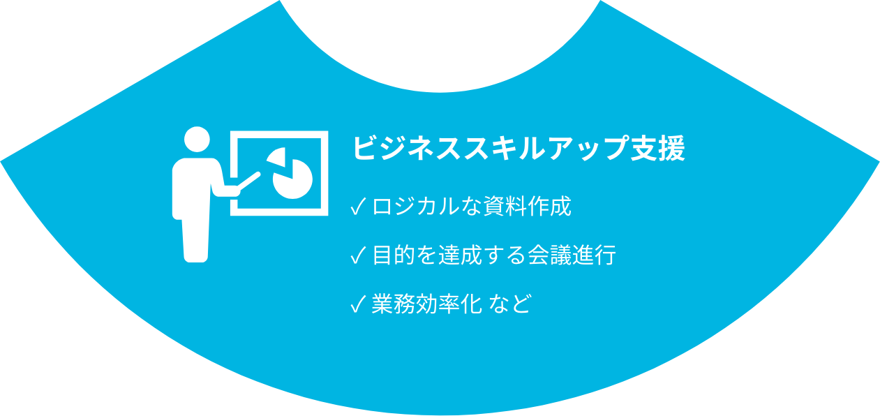 ビジネススキルアップ支援