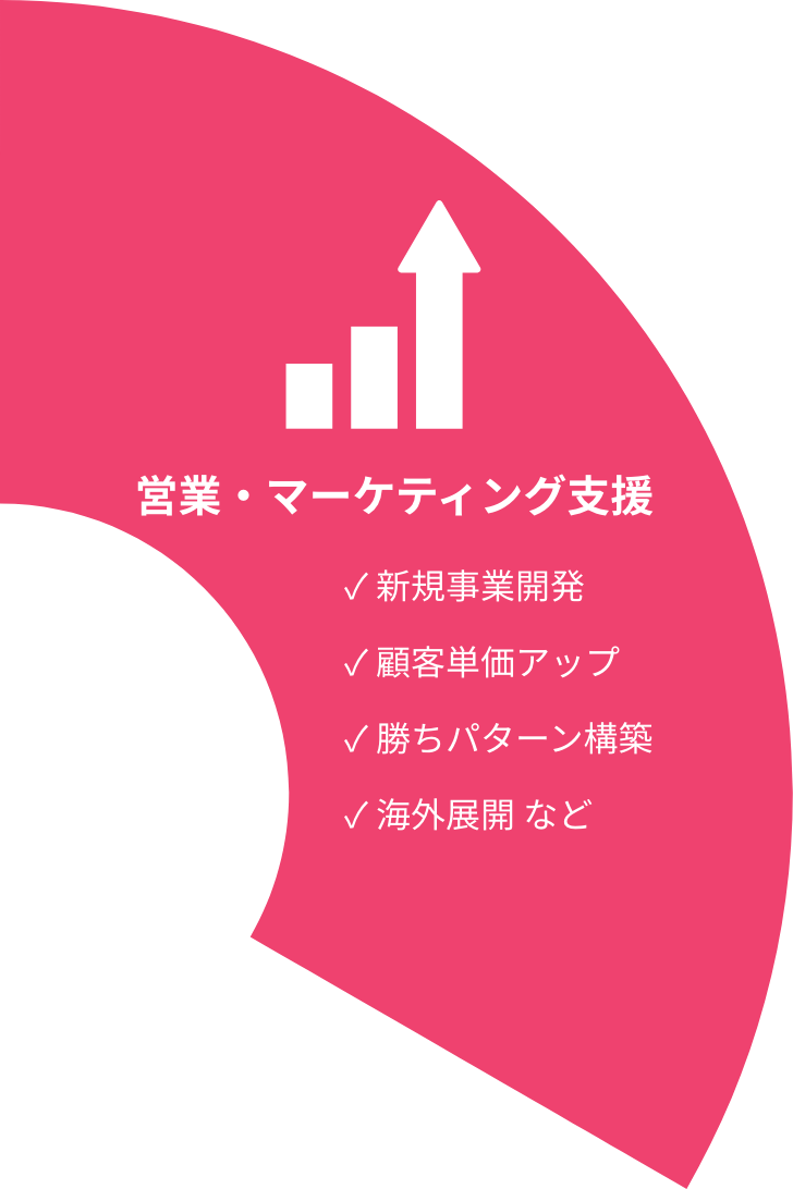 営業・マーケティング支援